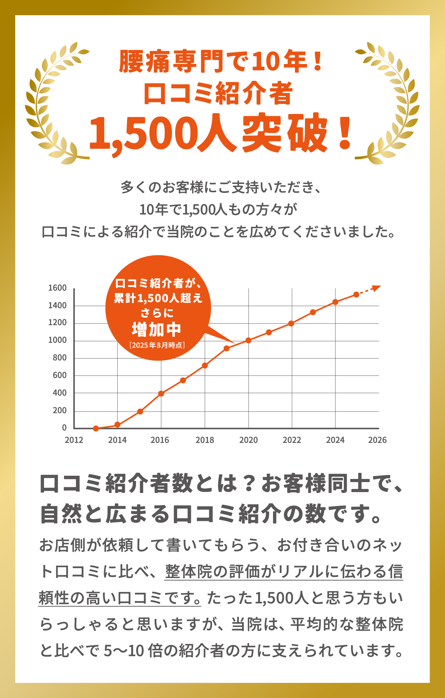 口コミ紹介者数の画像